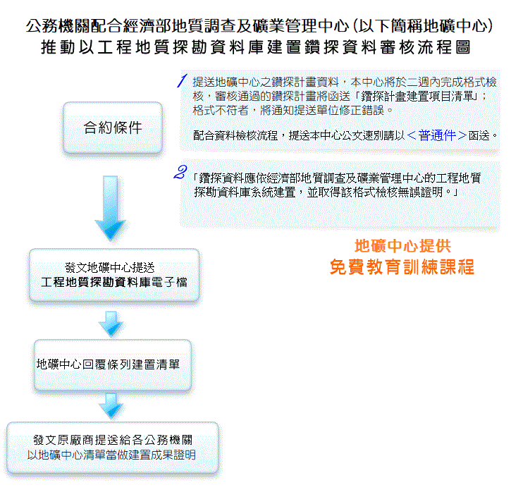 合約條文參考